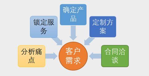 专业定做吊牌印刷 服装辅料厂家